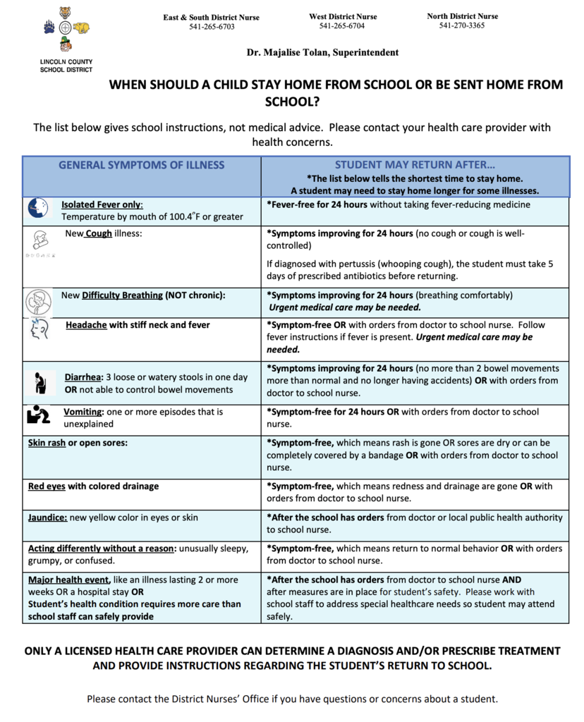 English copy of LCSD guidance for parents on when to keep a child home due to illness and when to send them to school.