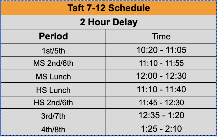 2 Hour Delay Schedule