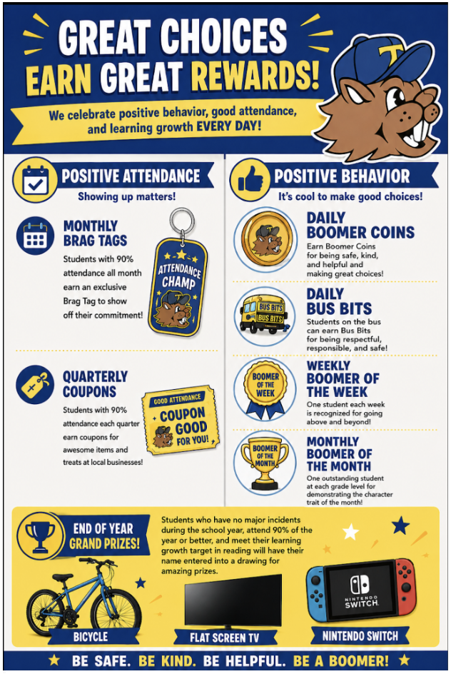 Blue and yellow flyer with Toledo Elementary Boomer mascot in top right hand corner. Heading that says, "Great Choice Earn Great Rewards!". The flyer details specific rewards that students will earn for positive attendance and behavior. At the bottom the flyer says that students who are regular attenders, meet their learning growth goals, and have no major incidents during the course of the school year will have their name entered into a drawing for a mountain bike, flat screen tv, or Nintendo Switch. At the very bottom it states the school rules, "Be Safe, Be Kind, Be Helpful" and adds "Be a Boomer!" 