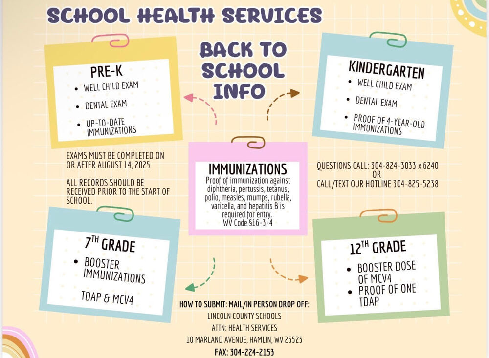 School Health Services Update