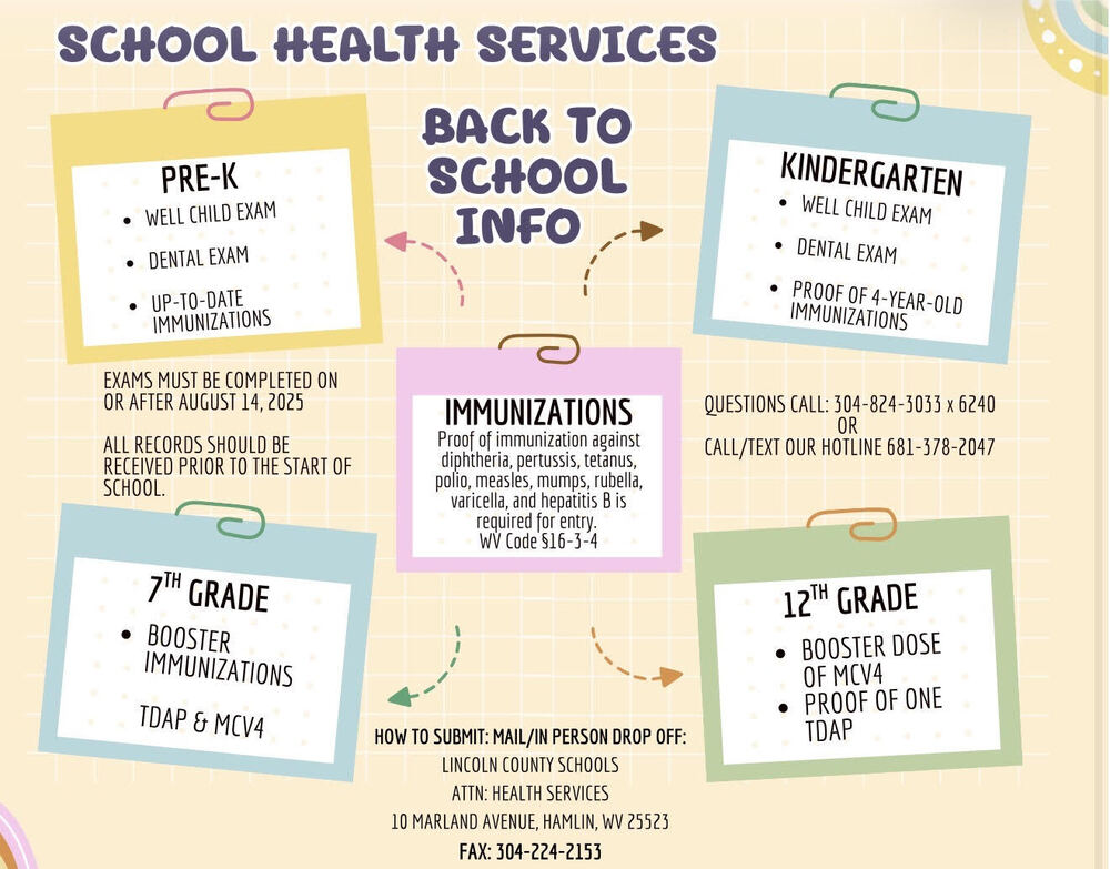 School Health Services Update
