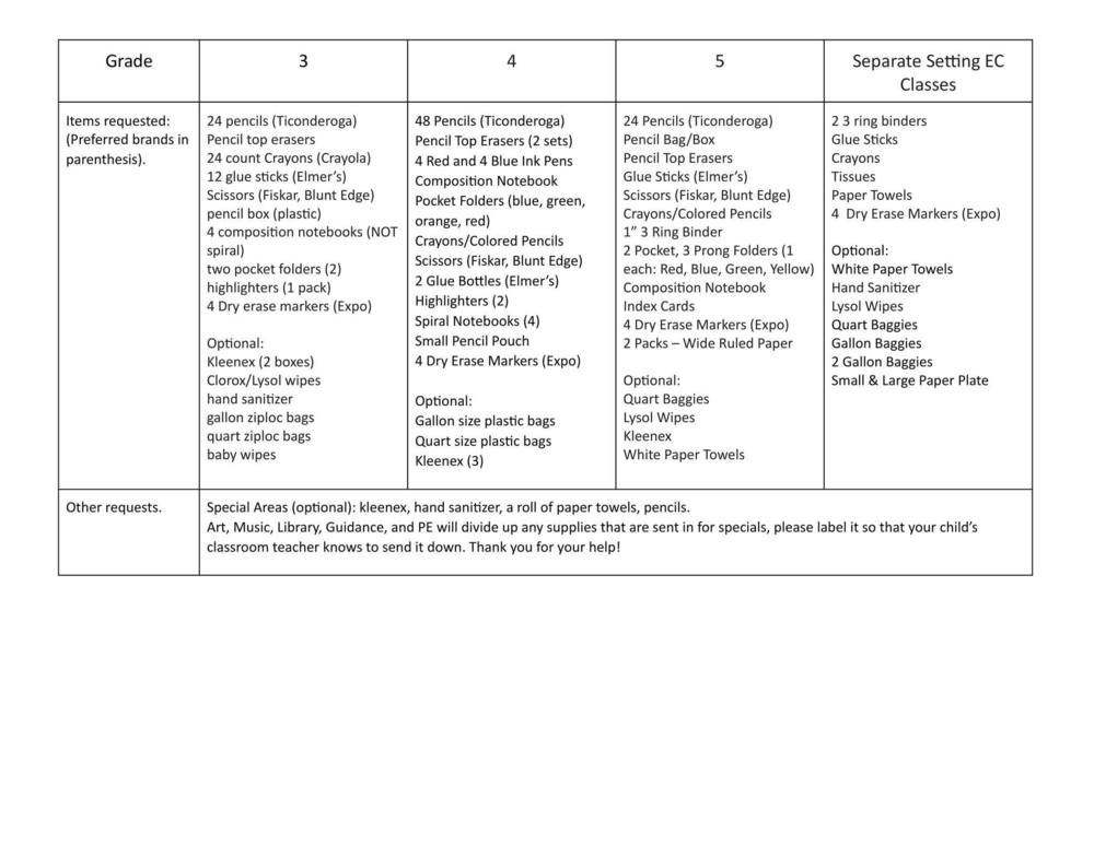 Upper Grades Supply
