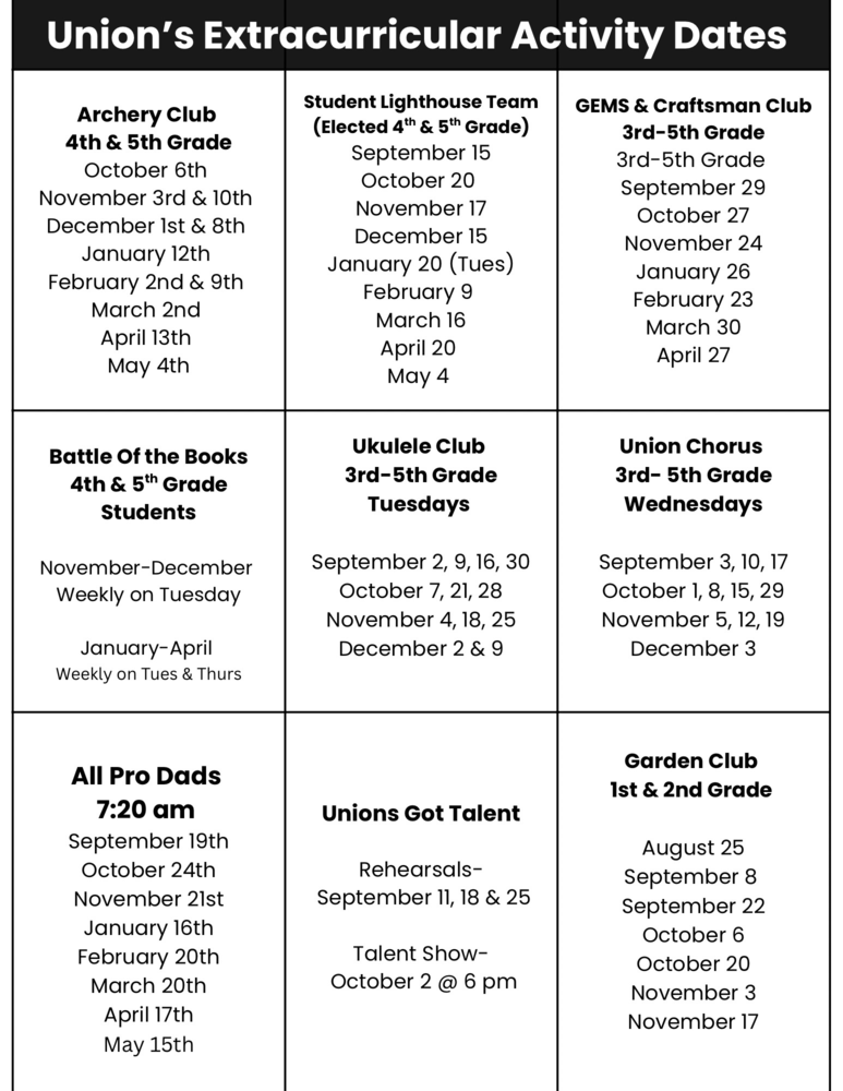 Dates