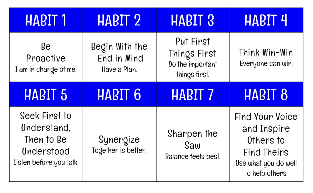 Leader In Me Habits