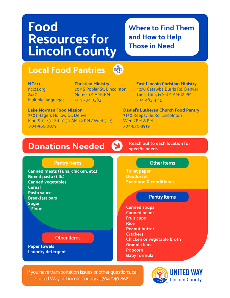 Food Resources