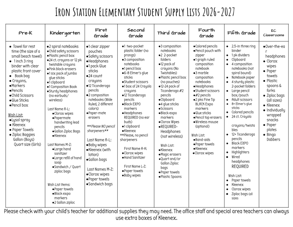 Iron Station Elementary Student Supply Lists 2026-2027. A multi-column table outlines required and wish list school supplies for Pre-K, Kindergarten, First Grade, Second Grade, Third Grade, Fourth Grade, Fifth Grade, and EC Classrooms. General items across grades include notebooks, binders, folders, pencils, crayons, scissors, glue sticks, and headphones, along with classroom wish list items such as tissues, paper towels, and disinfectant wipes. The document notes that parents should check with teachers for additional needed items and mentions that office staff and special area teachers welcome extra boxes of tissues.  You may visit teacherlists.com to view the full list for each grade.