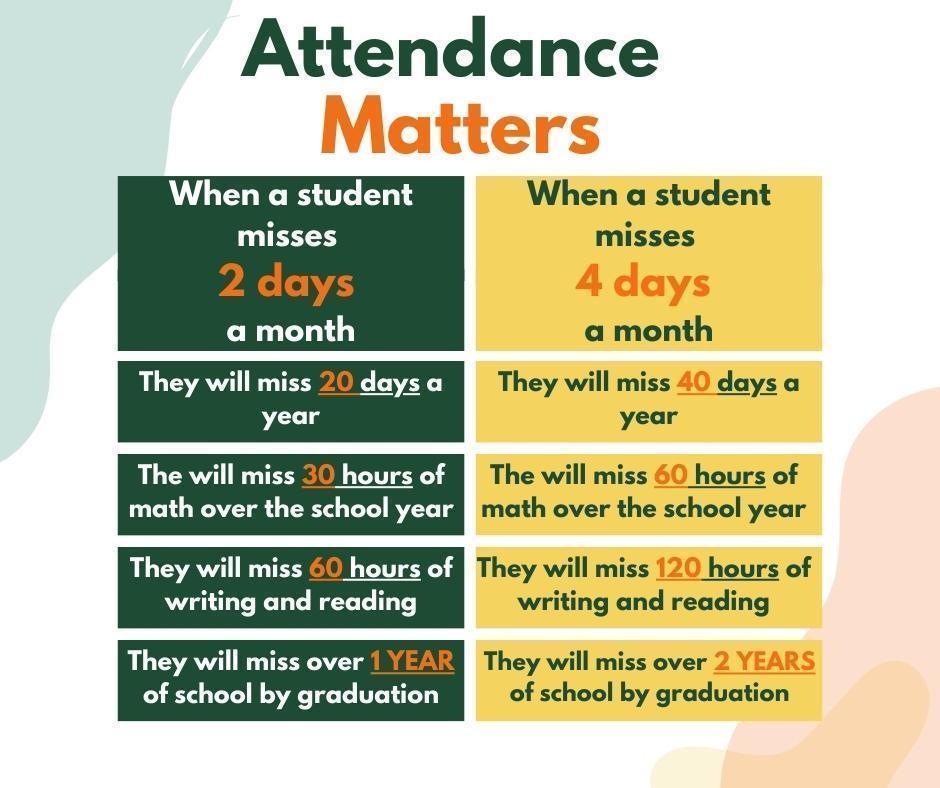 attendance