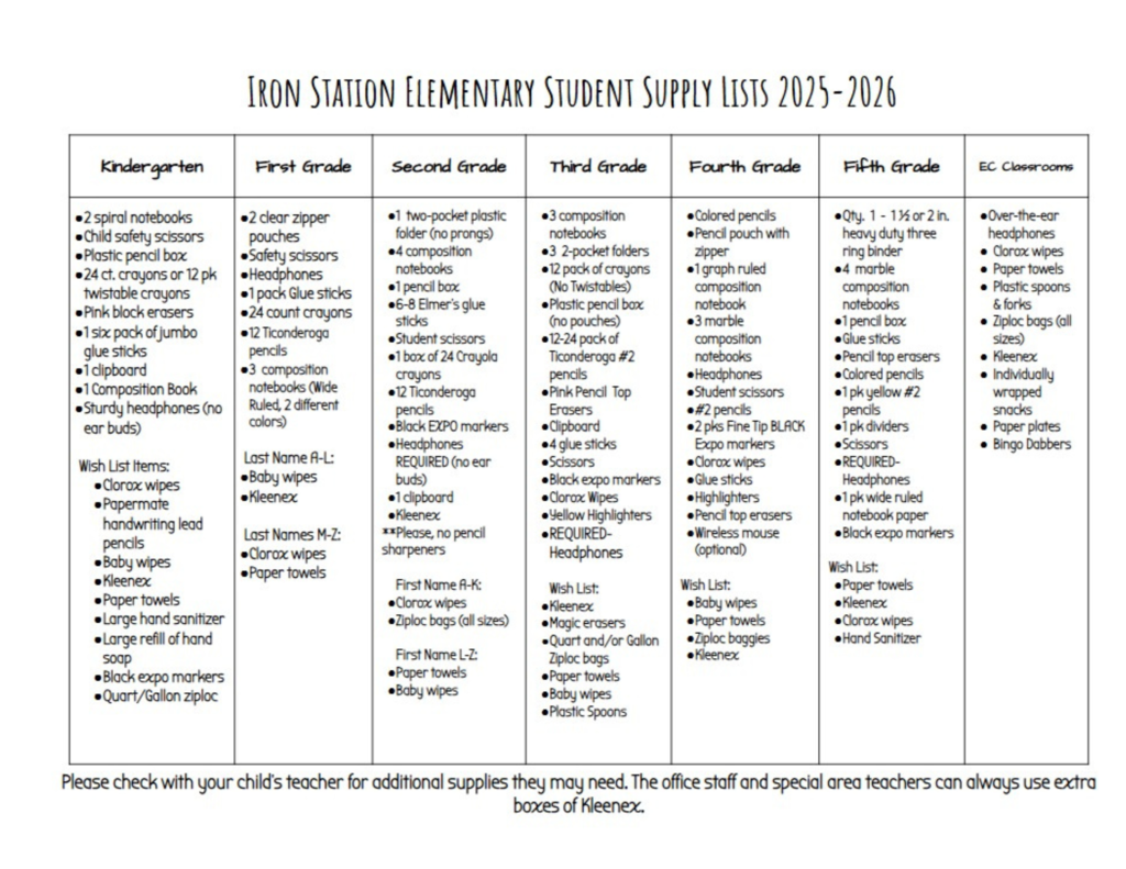 2025-2026 Supply List for Kindergarten to Fifth Grade
