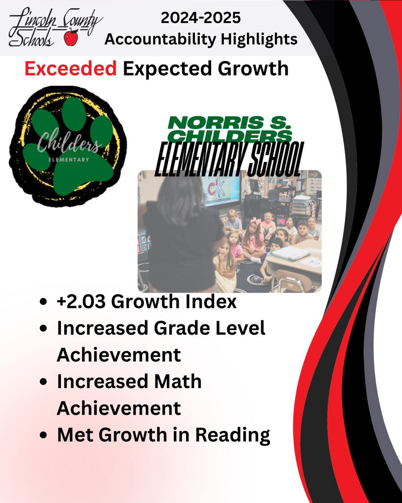 “Lincoln County Schools 2024–2025 Accountability Highlights. Exceeded Expected Growth – Norris S. Childers Elementary School. Image includes the Childers Elementary paw logo, a classroom photo with students seated on the floor in front of a teacher, and bullet points: +2.03 Growth Index, Increased Grade Level Achievement, Increased Math Achievement, Met Growth in Reading.”