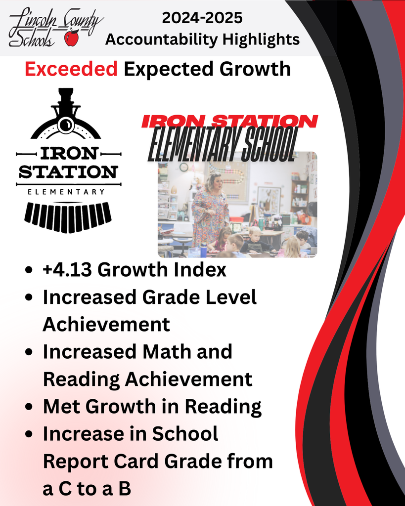 “Lincoln County Schools 2024–2025 Accountability Highlights. Exceeded Expected Growth – Iron Station Elementary School. Image includes Iron Station Elementary logo with a train engine, a classroom photo with a teacher leading students, and bullet points: +4.13 Growth Index, Increased Grade Level Achievement, Increased Math and Reading Achievement, Met Growth in Reading, Increase in School Report Card Grade from a C to a B.”