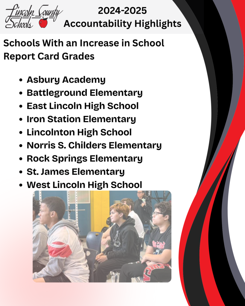 “Lincoln County Schools 2024–2025 Accountability Highlights. Schools with an Increase in School Report Card Grades: Asbury Academy, Battleground Elementary, East Lincoln High School, Iron Station Elementary, Lincolnton High School, Norris S. Childers Elementary, Rock Springs Elementary, St. James Elementary, West Lincoln High School. Includes a photo of students sitting attentively in a classroom/gym setting.”