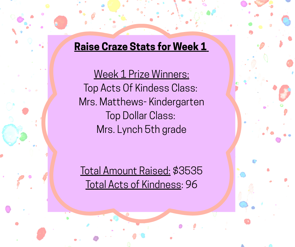 Raise Craze