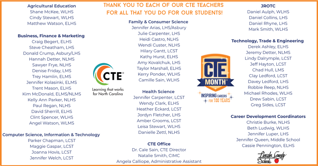 Graphic celebrating CTE Month with an orange border and Lincoln County Schools branding. The design thanks Career & Technical Education teachers for all they do for students and lists staff members by program area, including Agricultural Education, Business/Finance/Marketing, Computer Science & IT, Family & Consumer Science, Health Science, JROTC, Technology/Trade/Engineering, Career Development Coordinators, and the CTE Office team. The North Carolina CTE logo and the CTE Month emblem are displayed in the center.