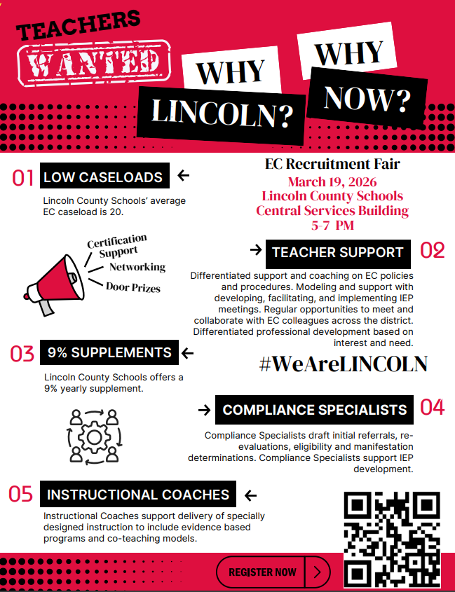 An infographic titled "Teachers Wanted: Why Lincoln? Why Now?" detailing the benefits of working for Lincoln County Schools’ Exceptional Children (EC) department. The EC Recruitment Fair details are repeated for March 19, 2026, at the Central Services Building from 5-7 PM.  The graphic highlights five key benefits:   Low Caseloads: The average EC caseload is 20.   Teacher Support: Includes coaching on EC policies, IEP meeting support, collaboration with district colleagues, and differentiated professional development.   9% Supplements: The district offers a 9% yearly supplement.   Compliance Specialists: Specialists handle initial referrals, re-evaluations, and eligibility to support IEP development.   Instructional Coaches: Coaches support specially designed instruction, evidence-based programs, and co-teaching models.  The bottom of the flyer includes a "Register Now" button and a QR code.