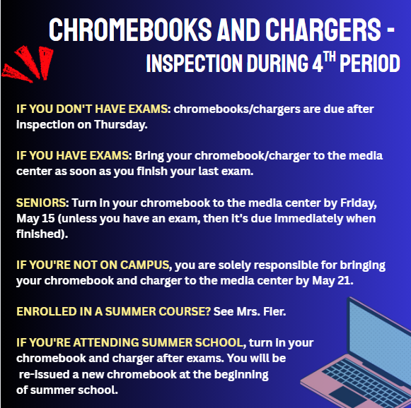 Flyer titled CHROMEBOOKS AND CHARGERS - INSPECTION DURING 4TH PERIOD. The text includes the following instructions: IF YOU DON'T HAVE EXAMS: chromebooks/chargers are due after inspection on Thursday. IF YOU HAVE EXAMS: Bring your chromebook/charger to the media center as soon as you finish your last exam. SENIORS: Turn in your chromebook to the media center by Friday, May 15 (unless you have an exam, then it's due immediately when finished). IF YOU'RE NOT ON CAMPUS, you are solely responsible for bringing your chromebook and charger to the media center by May 21. ENROLLED IN A SUMMER COURSE? See Mrs. Fier. IF YOU'RE ATTENDING SUMMER SCHOOL, turn in your chromebook and charger after exams. You will be re-issued a new chromebook at the beginning of summer school. The graphic features a blue and black gradient background with an illustration of a laptop in the bottom right corner.