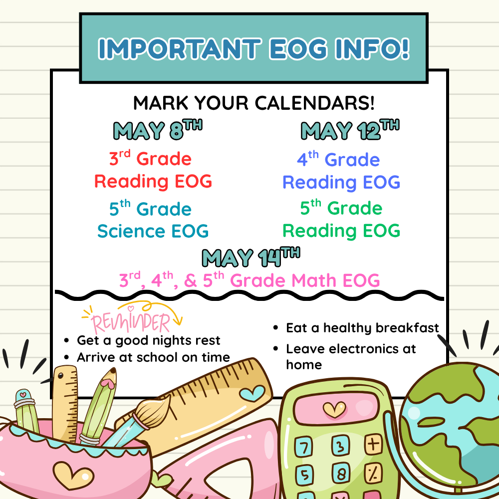 Important dates for testing