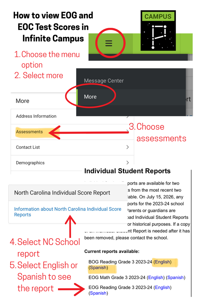 A guide on how to access test scores, including EOG and EOC scores. Arrows and red circles highlight steps.