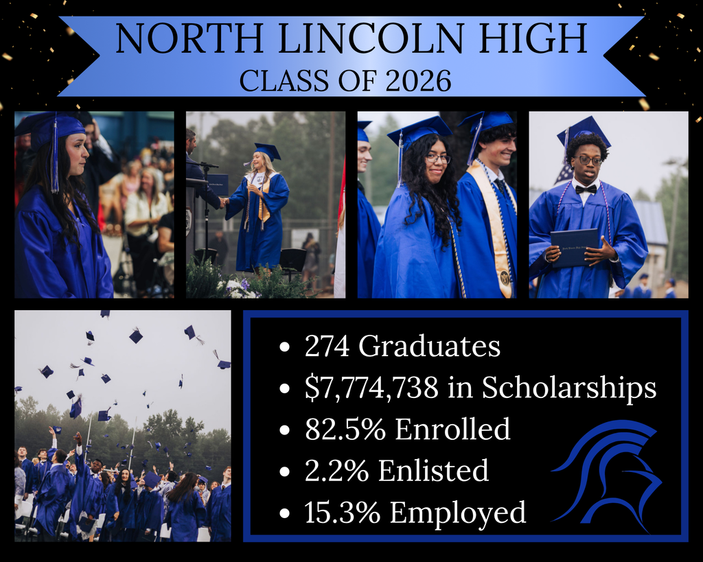 Collage of students in blue caps and gowns with details: 274 graduates, $7,774,738 in scholarships, 82.5% enrolled, 2.2% enlisted, 15.3% employed.