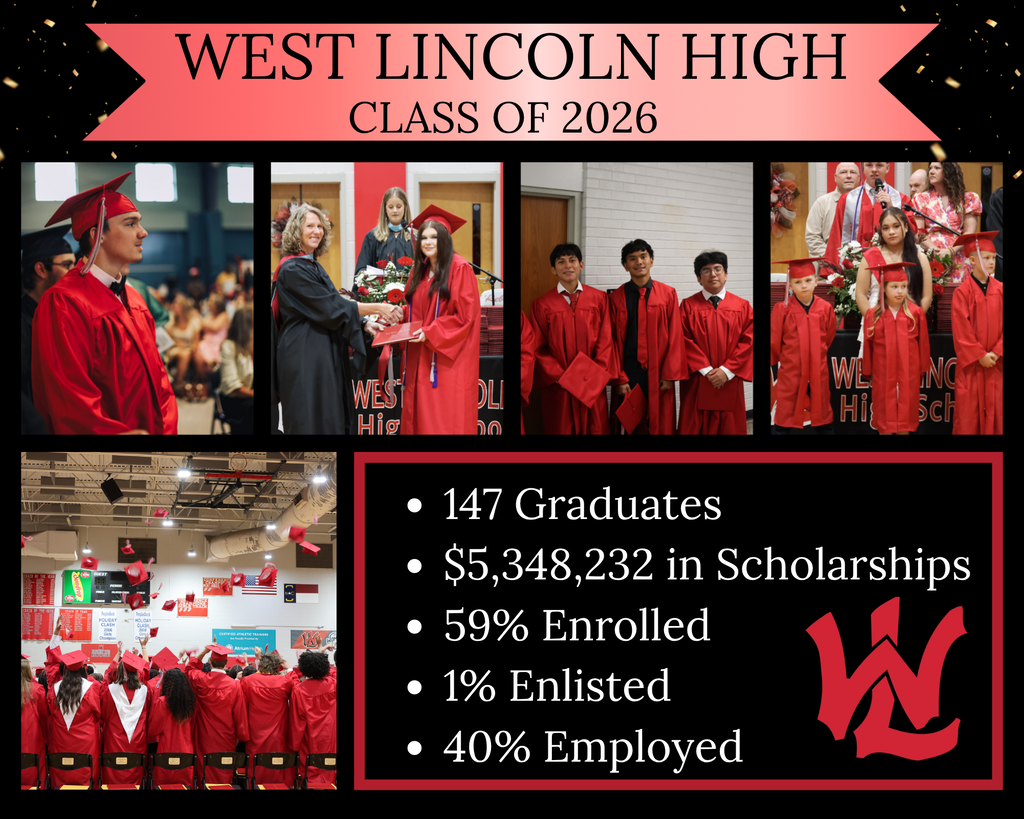 A collage of photos shows students in red caps and gowns. Text states "West Lincoln High Class of 2026." Numbers indicate 147 graduates, $5,348,232 in scholarships, 59% enrolled, 1% enlisted, and 40% employed.