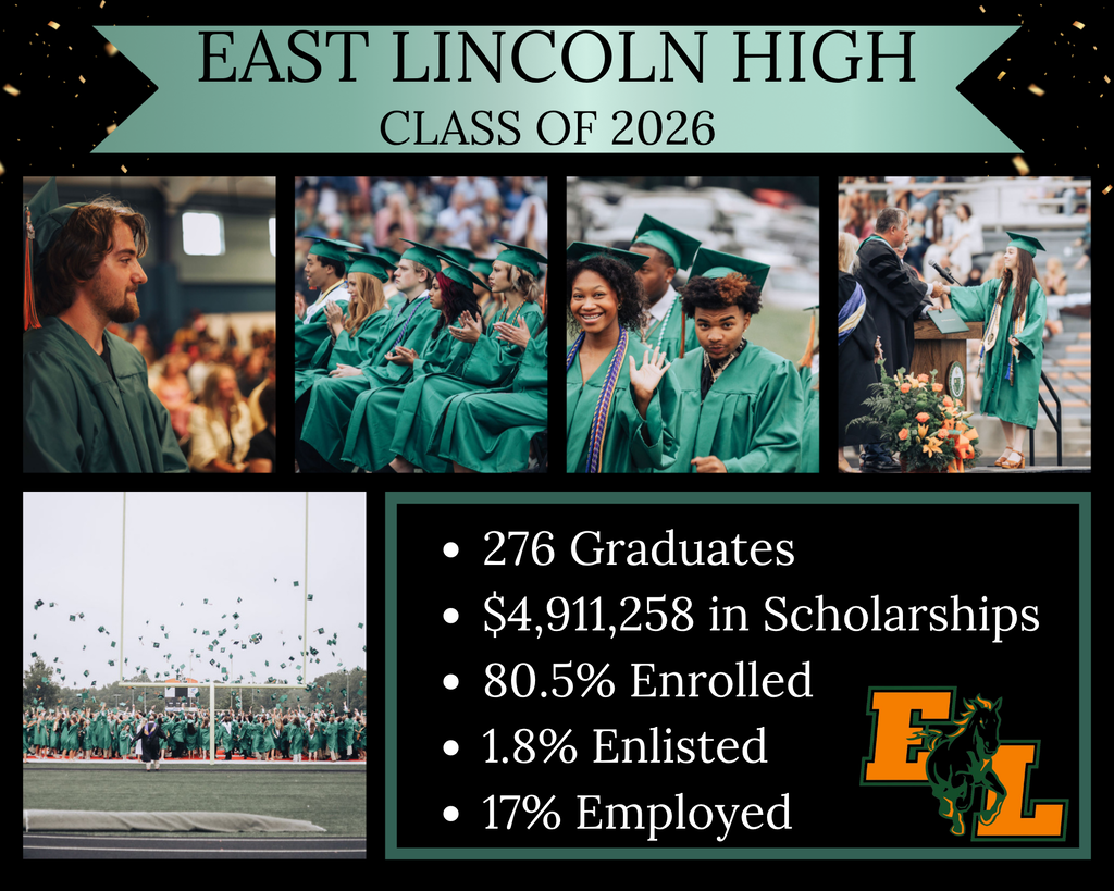 Collage of images showing graduates and stats. East Lincoln High, Class of 2026. 276 Graduates. $4,911,258 in Scholarships. 80.5% Enrolled. 1.8% Enlisted. 17% Employed.