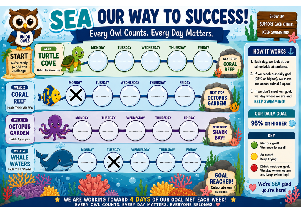 Chart with sea animals and icons, days of the week, text, and coral reefs in the background.