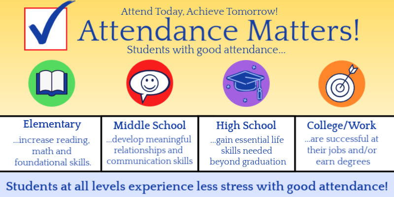 A banner with icons such as a book, graduation cap, and speech bubble. Text reads "Attendance Matters! Students with good attendance..."