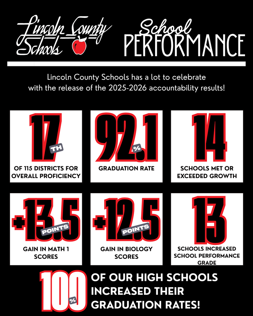 A black and white graphic with red text highlights educational achievements. It lists graduation rate, biology scores, and math scores.