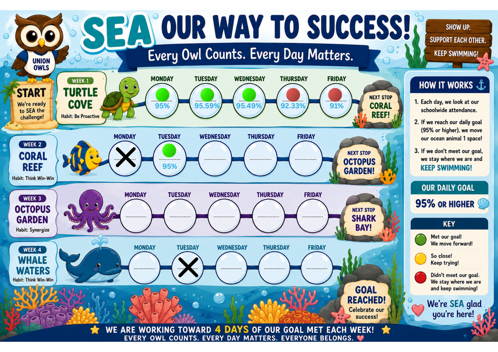 A poster with an ocean theme displays the progress of activities with days marked. Icons of turtles, octopus, whale, and coral reef.