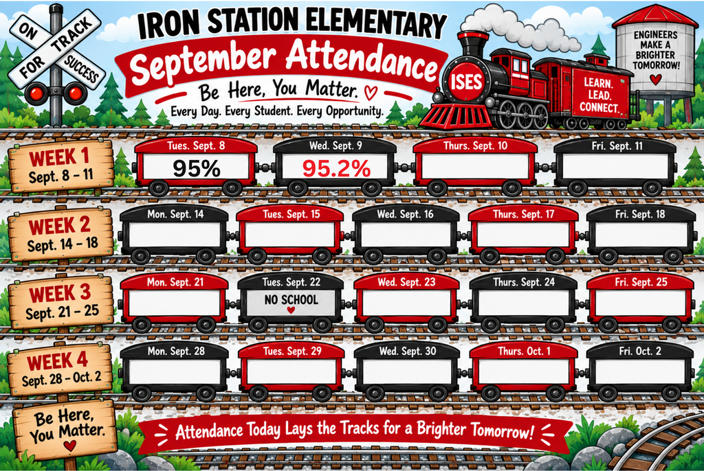 Attendance chart with red train theme. Each week has a percentage for attendance. "Be Here, You Matter" is written at the top.