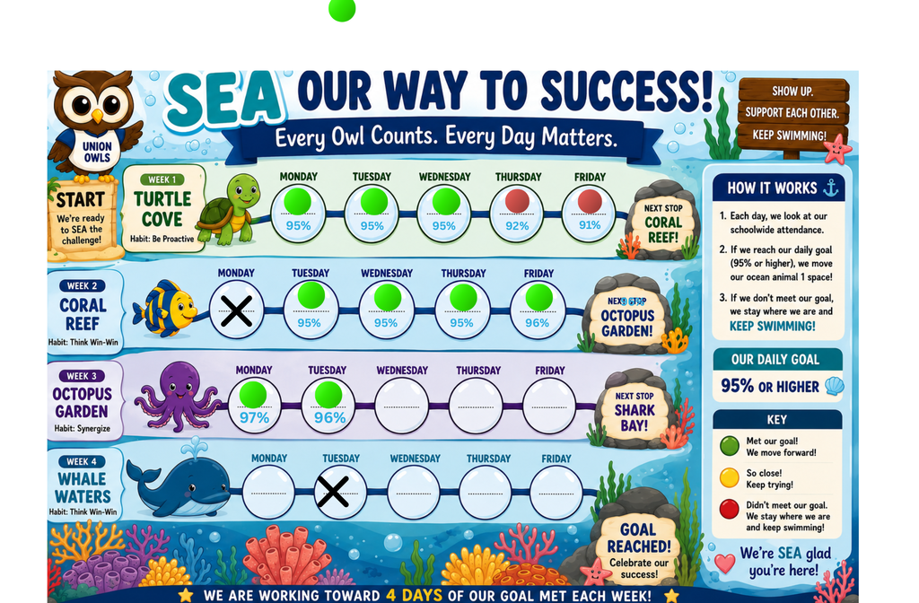 Poster with colorful sea creatures, days of the week, and goals. Green and blue backgrounds. Text: SEA OUR WAY TO SUCCESS!