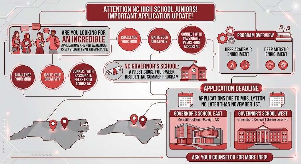 An infographic highlights application updates for high school juniors, with icons and a map of North Carolina, indicating application deadlines.