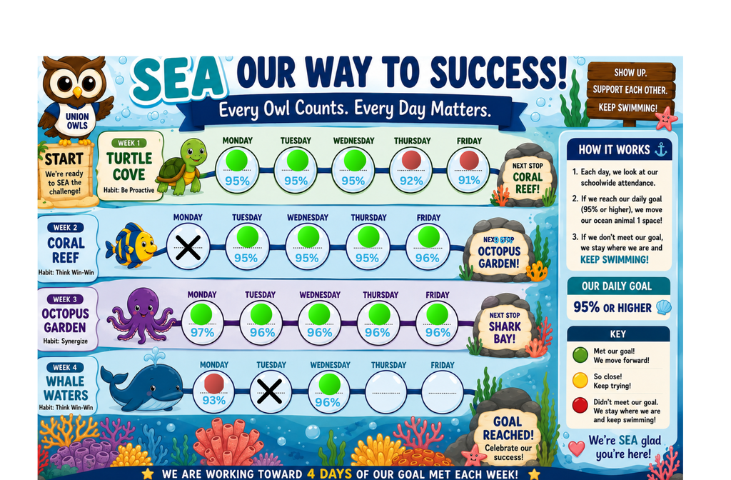 An educational chart features various marine animals, including an octopus and coral reef. It highlights success metrics and daily goals.