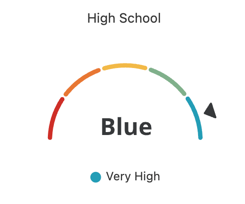 Blue