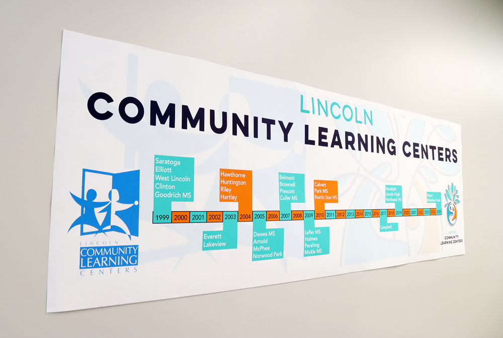 The horizontal poster shows a timeline of Lincoln Community Learning Centers. It starts in 1999 and lists which year each LPS building joined the program. There is a logo on the side of the poster that shows two people running through an open door.