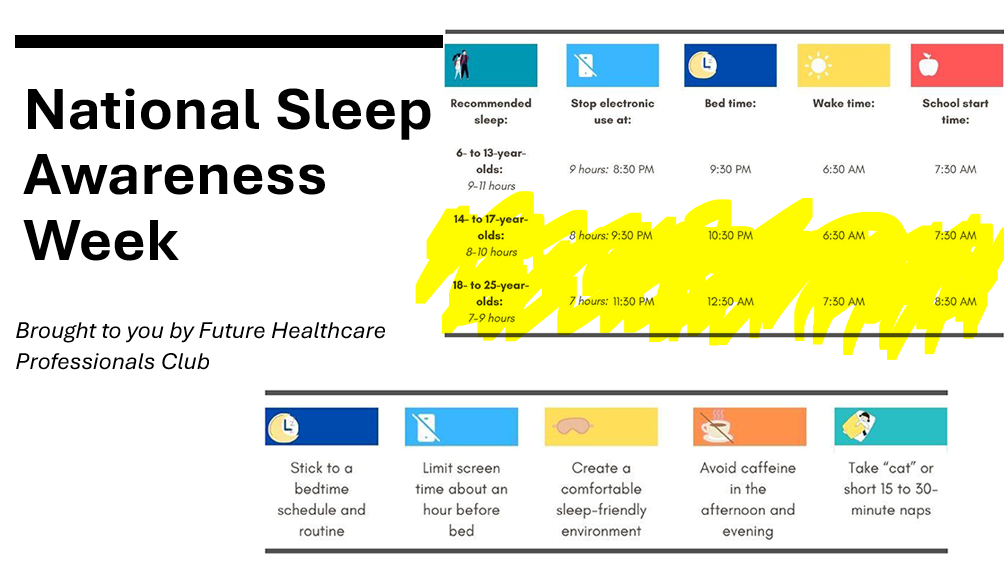 future healthcare sleep aware chart