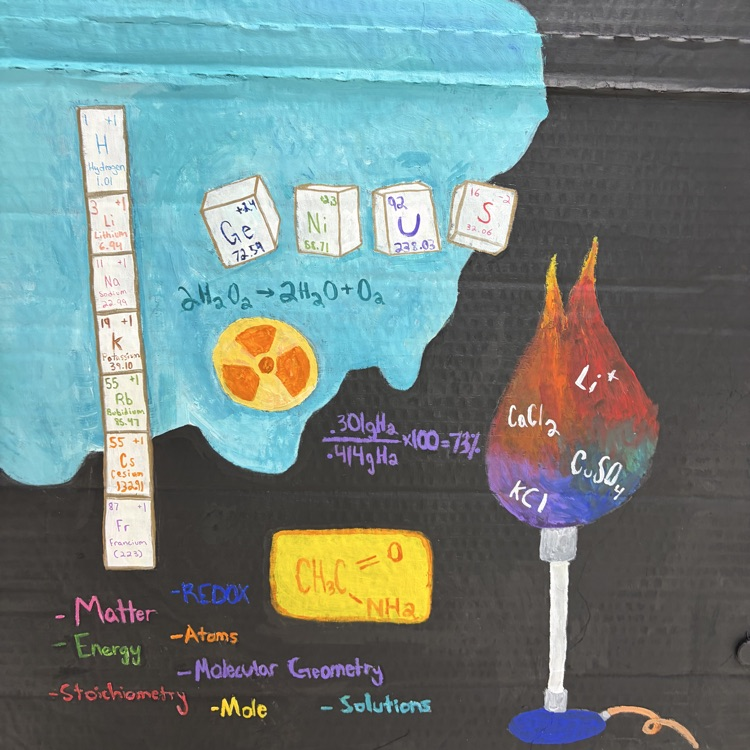 chemistry supplied wall cover