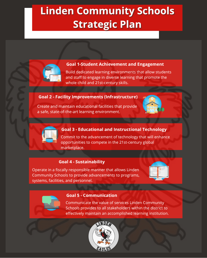 LCS Strategic Plan