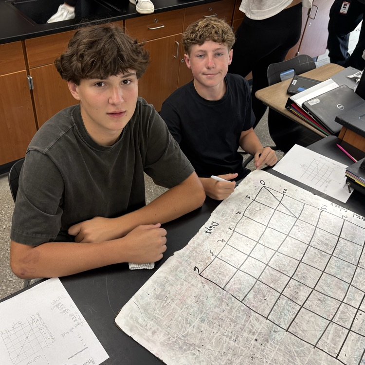students working in teams in graph