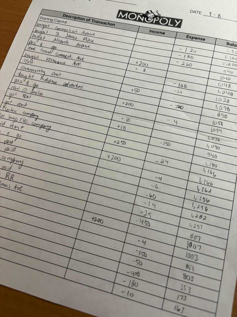 Students logged their transactions to reinforce the importance of accurate financial reporting.