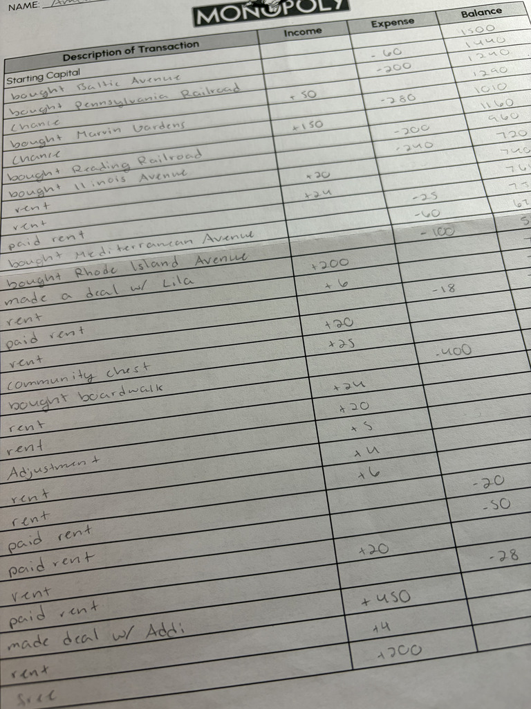 Students logged their transactions to reinforce the importance of accurate financial reporting.