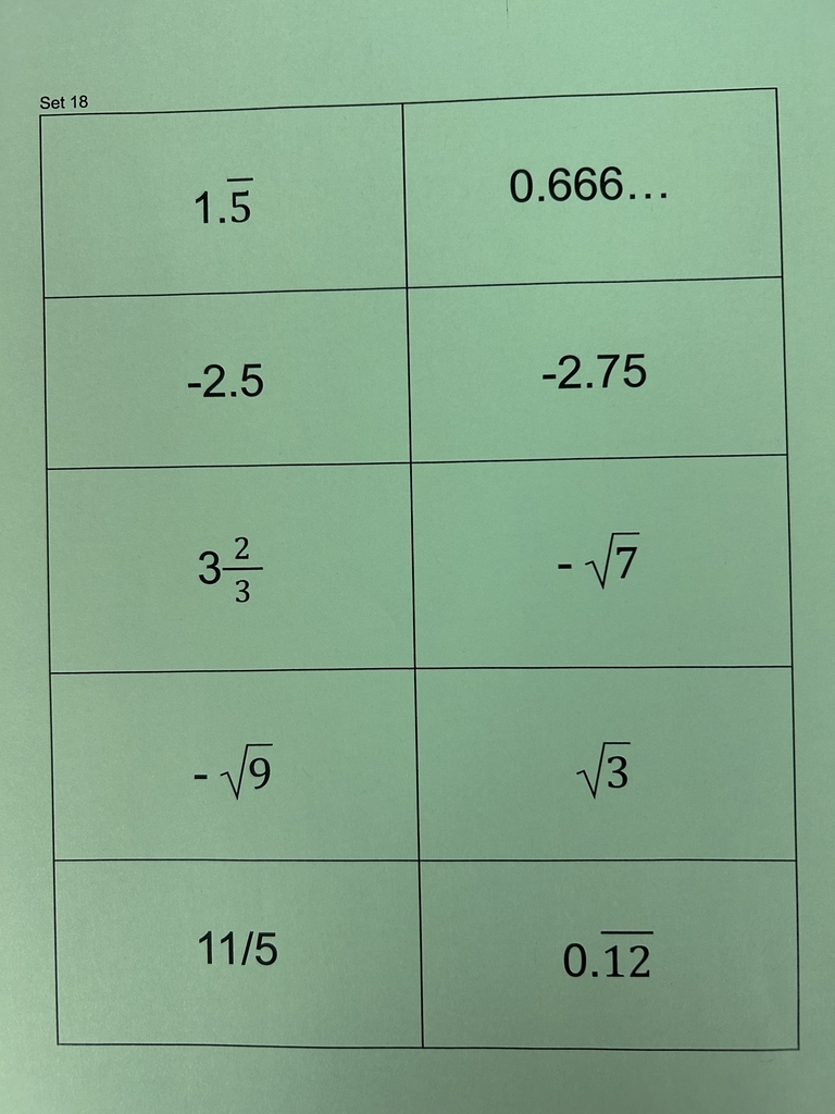 A page of cards of real numbers (rational and irrational) for a math activity.