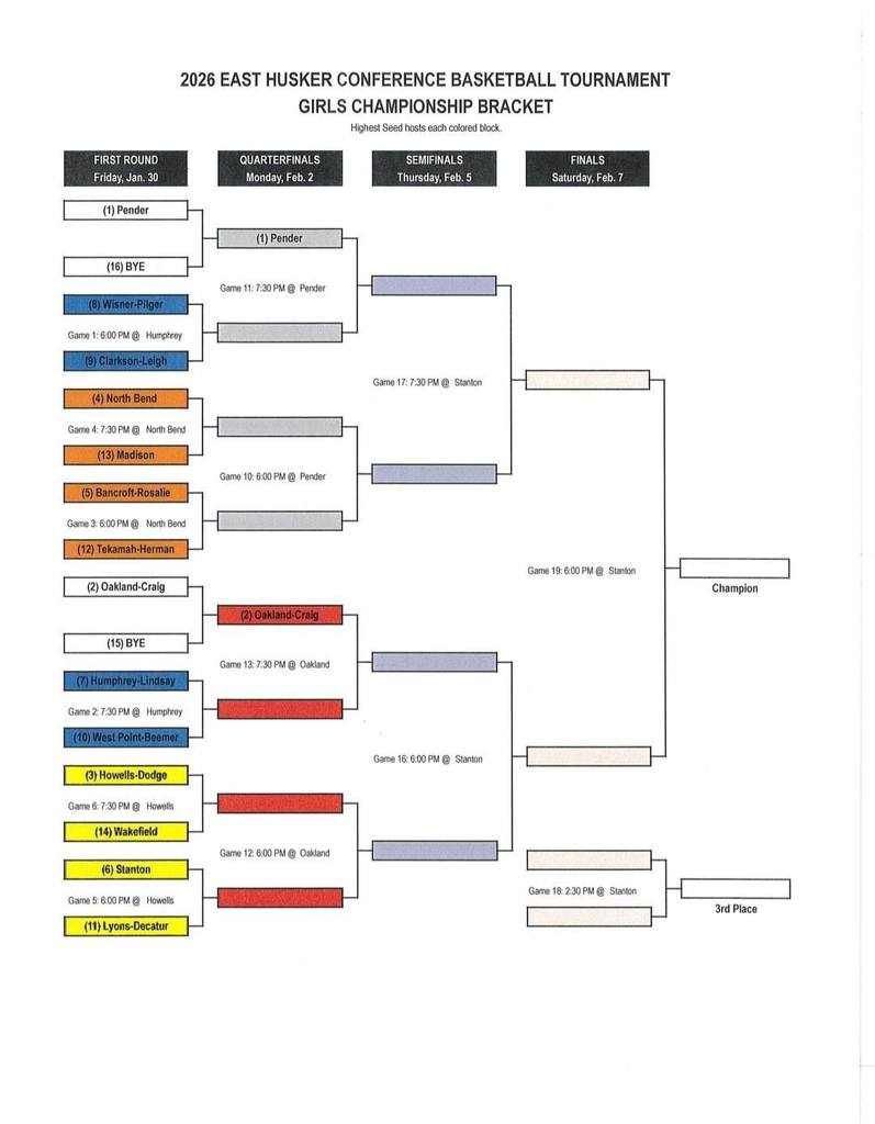 ehc brackets