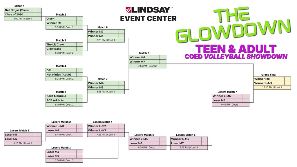 Tournament Bracket for The Glowdown