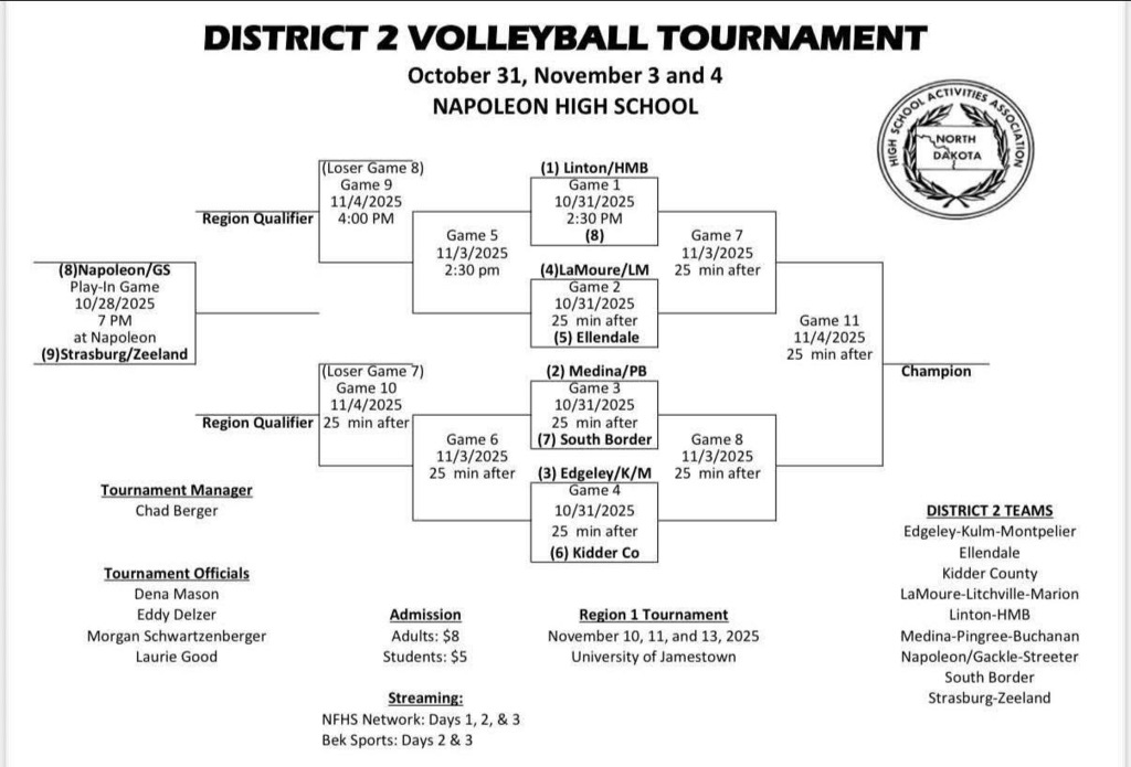 vb district 2 bracket