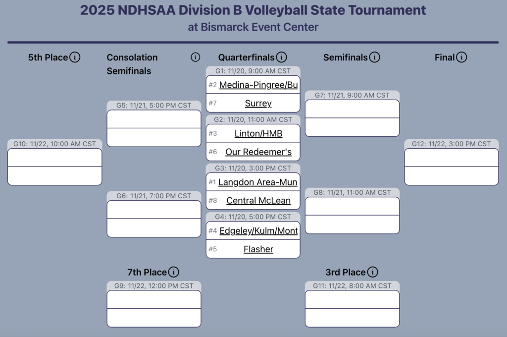 State Bracket