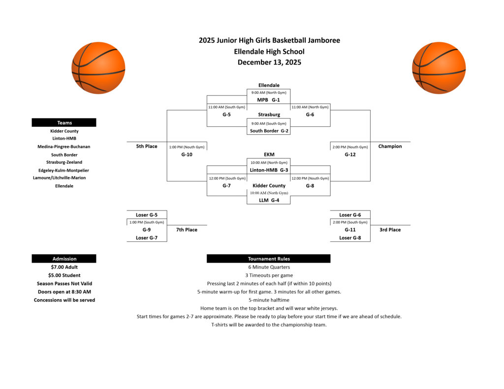 2025 Junior High Girls Basketball Jamboree  Ellendale High School – December 13, 2025  Location  Ellendale High School  Doors open: 8:30 AM  Game Schedule 9:00 AM  North Gym: Medina–Pingree–Buchanan (MPB) – Game 1  South Gym: Kidder County vs. South Border – Game 2  10:00 AM  North Gym: Strasburg–Zeeland vs. Linton–HMB – Game 3  South Gym: Edgeley–Kulm–Montpelier vs. LLM – Game 4  11:00 AM  North Gym: Winner G-1 vs. Winner G-2 – Game 6  South Gym: Winner G-3 vs. Winner G-4 – Game 5  12:00 PM  North Gym: Loser G-1 vs. Loser G-2 – Game 8  South Gym: Loser G-3 vs. Loser G-4 – Game 7  Placement Games 1:00 PM  North Gym: 5th Place Game – Game 10 (Loser G-5 vs. Loser G-6)  South Gym: 7th Place Game – Game 9 (Loser G-7 vs. Loser G-8)  2:00 PM  North Gym: Championship Game – Game 12 (Winner G-5 vs. Winner G-6)  South Gym: 3rd Place Game – Game 11 (Winner G-7 vs. Winner G-8)  Admission  Adults: $7.00  Students: $5.00  Season passes not valid  Tournament Rules  6-minute quarters  3 timeouts per game  Press allowed in last 2 minutes of each half (if score difference ≤ 10)  5-minute warm-up before Game 1  3-minute warm-up between all other games  5-minute halftime  Home team is listed on the top of each bracket and wears white jerseys  Games 2–7 start times are approximate—teams should be ready early  Championship team receives T-shirts