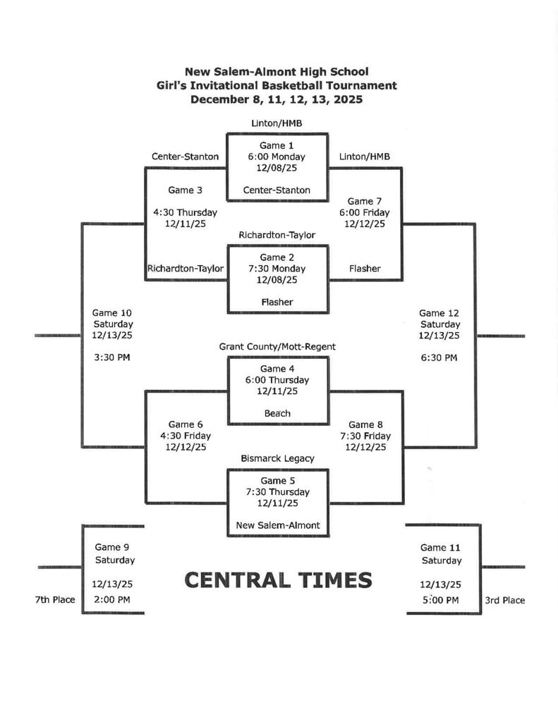 A single-elimination bracket for the New Salem–Almont High School Girl’s Invitational Basketball Tournament, held December 8, 11, 12, and 13, 2025. All times are Central. Top Left Quadrant: Game 1: Linton/HMB vs. Center-Stanton, Monday 12/08 at 6:00 PM. Winner advances to Game 7. Game 3: Center-Stanton vs. Richardson-Taylor, Thursday 12/11 at 4:30 PM. Winner advances to Game 10. Middle Left Quadrant: Game 2: Richardson-Taylor vs. Flasher, Monday 12/08 at 7:30 PM. Winner advances to Game 7. Game 10: Saturday 12/13 at 3:30 PM (semifinal/placement). Bottom Left Quadrant: Game 4: Grant County/Mott-Regent vs. Beach, Thursday 12/11 at 6:00 PM. Winner advances to Game 8. Game 6: Winner of Game 4 vs. Bismarck Legacy, Friday 12/12 at 4:30 PM. Winner advances to Game 10. Bottom Center: Game 5: Bismarck Legacy vs. New Salem-Almont, Thursday 12/11 at 7:30 PM. Winner advances to Game 8. Game 9: Saturday 12/13 at 2:00 PM for 7th place. Right Side of Bracket: Game 7: Friday 12/12 at 6:00 PM — winners of Game 1 and Game 2. Winner advances to the championship (Game 12). Game 8: Friday 12/12 at 7:30 PM — winners of Game 4 and Game 5. Winner advances to the championship (Game 12). Final Games: Game 11: Saturday 12/13 at 5:00 PM for 3rd place. Game 12: Saturday 12/13 at 6:30 PM — Championship game.