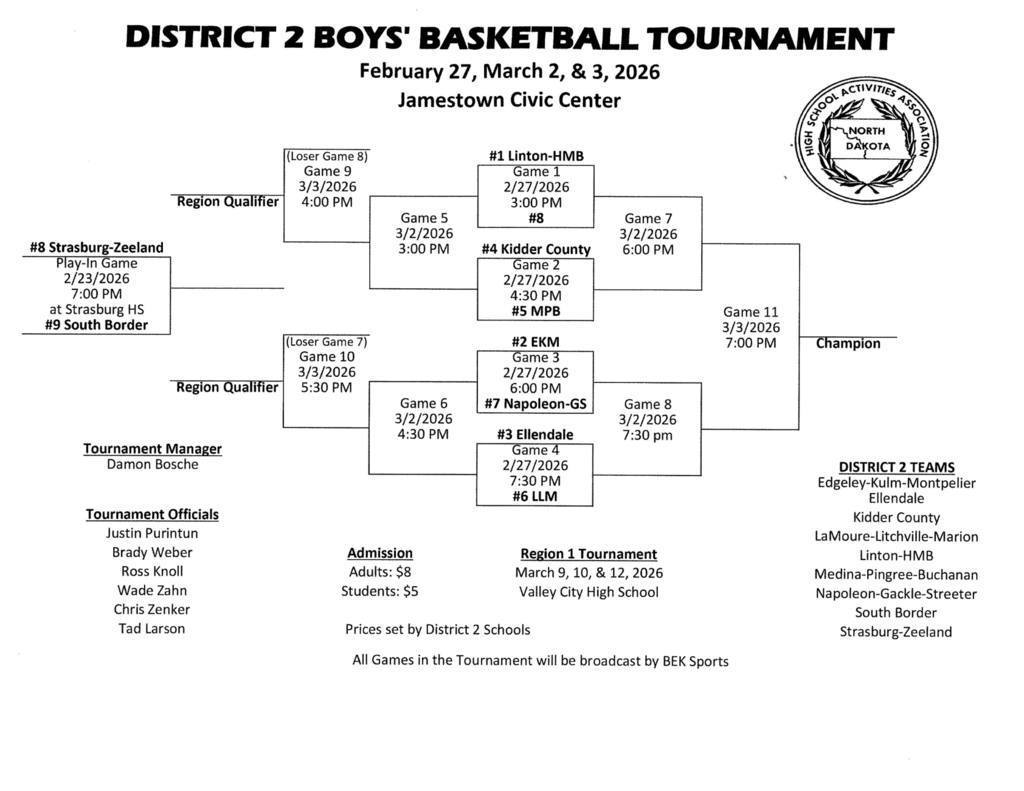 district 2 boys basketball tournament feb. 27, march 2 & 3 at jamestown civic center, linton-hmb will play game 1 at 3:00 vs. tbd