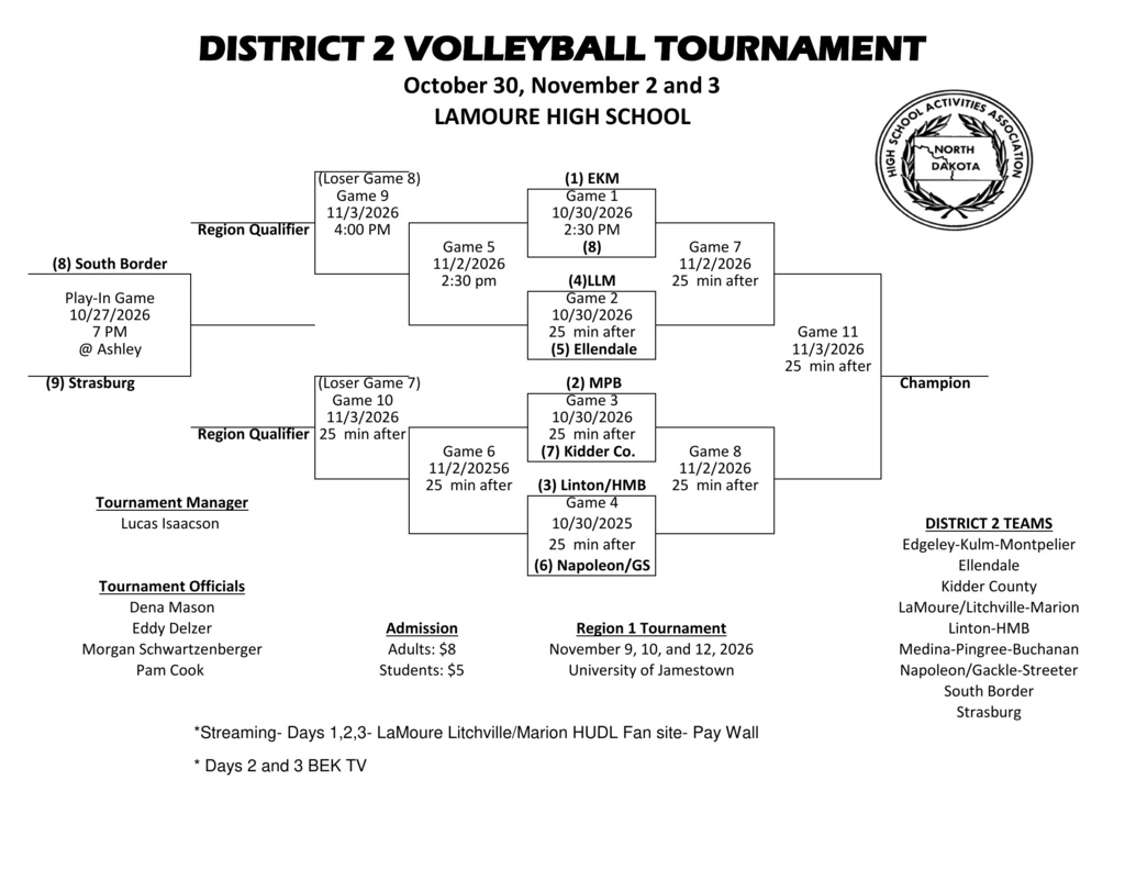 District 2 Volleyball Tournament bracket for October 30, November 2 and 3, 2026, hosted at LaMoure High School. The bracket lists nine teams: Edgeley-Kulm-Montpelier, LaMoure-Litchville-Marion, Medina-Pingree-Buchanan, Ellendale, Kidder County, Linton-HMB, Napoleon-Gackle-Streeter, South Border and Strasburg. South Border and Strasburg are scheduled for a play-in game on October 27 at 7 p.m. in Ashley. The tournament includes games on October 30, November 2 and November 3, with the champion advancing from the district bracket. The Region 1 Tournament is scheduled for November 9, 10 and 12 at the University of Jamestown. Admission is $8 for adults and $5 for students. Streaming is available through the LaMoure-Litchville-Marion HUDL Fan site (paywall) on all three tournament days and BEK TV on November 2 and 3.