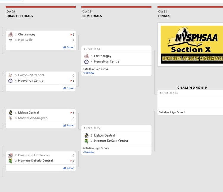 Girls playoff bracket 